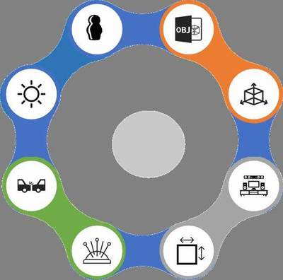 3D視界, 3D廣告,不一樣的新世界