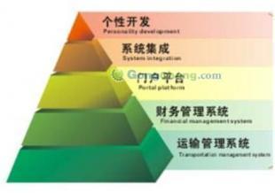 供應(yīng)廣東物流專線運(yùn)輸軟件物流專線軟件_數(shù)碼、電腦_世界工廠網(wǎng)中國產(chǎn)品信息庫