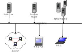 軟件設(shè)計(jì)與開(kāi)發(fā)的精髓 深圳網(wǎng)軟通科技的實(shí)踐之路