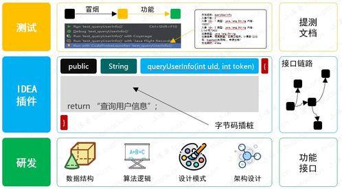 基于IDEA插件與字節(jié)碼插樁的研發(fā)交付質(zhì)量自動(dòng)分析系統(tǒng)設(shè)計(jì)與實(shí)現(xiàn)