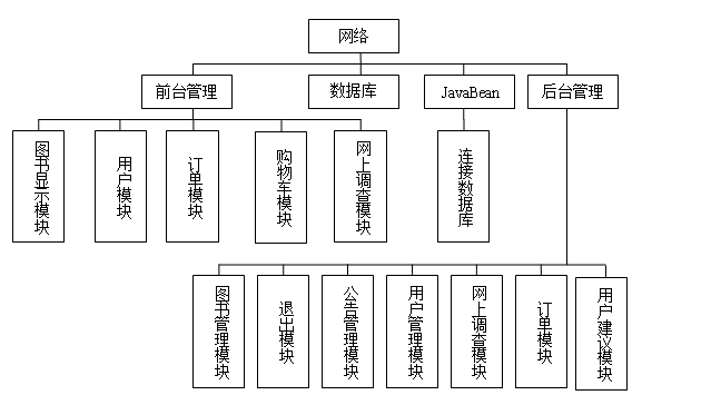 軟件項(xiàng)目開(kāi)發(fā)實(shí)戰(zhàn)設(shè)計(jì)報(bào)告