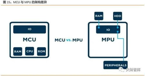 央財(cái)智庫(kù)深度研究 AIoT芯片產(chǎn)業(yè)——智能化技術(shù)配套成熟，未來(lái)十年迎高速成長(zhǎng)期